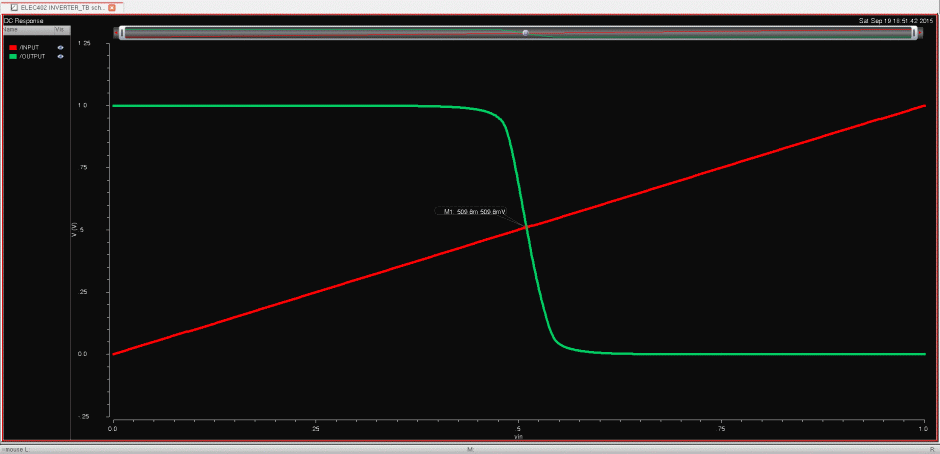 Cadence Virtuoso – Schematic & Simulations – Inverter (45nm) | Sudip ...