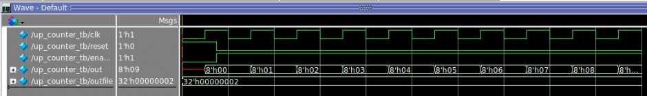 ModelSim & Verilog | Sudip Shekhar