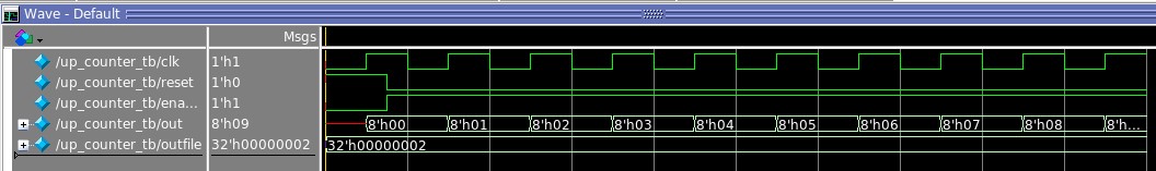 ModelSim & Verilog | Sudip Shekhar