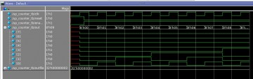 ModelSim & Verilog | Sudip Shekhar