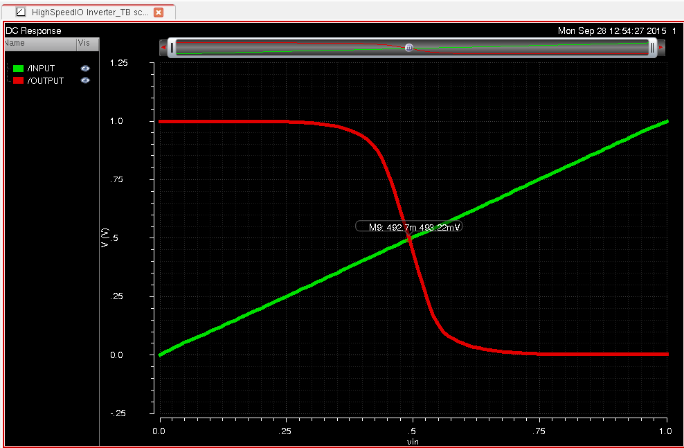 Cadence Virtuoso – Schematic & Simulations – Inverter (65nm) | Sudip ...